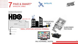 SATELLITE
SUBSCRIBER
PER ROOM
MULTICHANNEL, DIGITAL
* SMALL APERTURE ANTENNA TERMINAL
FIBER OPTICS
CABLE
PAID & SMART*
SATELLITE, CABLE7
MILA
NEW YORK, 1972
https://www.mentalfloss.com/article/62
911/15-things-you-probably-didnt-know-
about-hbo
 