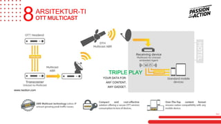 www.neotion.com
TRIPLE PLAY
OTT MULTICAST8ARSITEKTUR-TI
MILA
YOUR DATA FOR:
ANY CONTENT,
ANY GADGET.
 