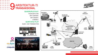 QUADRUPLE PLAY:
YOUR DATA FOR:
ANY CONTENT,
ANY GADGET,
& MOBILE.
QUINTUPLE PLAY
QUAD + ANY TRANSACTION
TRANSAKSIONAL9ARSITEKTUR-TI
MILA
 