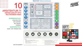 www.fora.si/platform
OVER
THE
TOP
UNIFIED CDN-OTT-IPTV
MULTISCREEN VIDEO
10ARSITEKTUR-TI
MILA
QUADRUPLE PLAY:
YOUR DATA FOR:
ANY CONTENT,
ANY GADGET,
& MOBILE.
QUINTUPLE PLAY
QUAD + ANY TRANSACTION
 