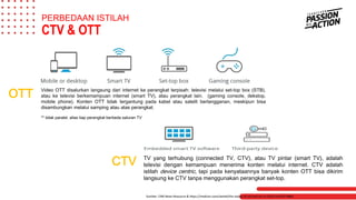 TV yang terhubung (connected TV, CTV), atau TV pintar (smart TV), adalah
televisi dengan kemampuan menerima konten melalui internet. CTV adalah
istilah device centric, tapi pada kenyataannya banyak konten OTT bisa dikirim
langsung ke CTV tanpa menggunakan perangkat set-top.
Sumber: CNN News Resource & https://medium.com/wetek/the-status-of-ott-and-ctv-in-2019-ce41cff7488a
PERBEDAAN ISTILAH
CTV & OTT
CTV
OTT Video OTT disalurkan langsung dari internet ke perangkat terpisah: televisi melalui set-top box (STB),
atau ke televisi berkemampuan internet (smart TV), atau perangkat lain. (gaming console, dekstop,
mobile phone). Konten OTT tidak tergantung pada kabel atau satelit berlangganan, meskipun bisa
disambungkan melalui samping atau atas perangkat.
** tidak paralel, alias tiap perangkat berbeda saluran TV
 