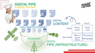 DIGITAL
PIPE (INFRASTRUCTURE)
DIGITAL
CONTENT
DIGITAL PIPE
& DIGITAL CONTENT
MILA
BIG BUSINESS
SMALL-MEDIUM ENTERPRISES
 