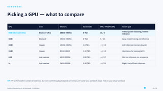 Platform Engineering for AI Workloads: Building Cloud-native GPU-Era ...