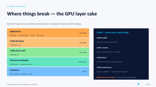 Platform Engineering for AI Workloads: Building Cloud-native GPU-Era ...