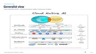 Platform Engineering for AI Workloads: Building Cloud-native GPU-Era ...