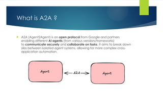TECH-1147: Model Context Protocol & A2A Deep Dive.pptx