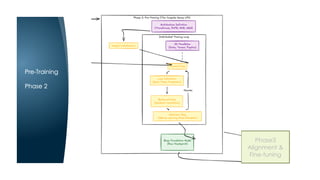 TECH-1147: Model Context Protocol & A2A Deep Dive.pptx