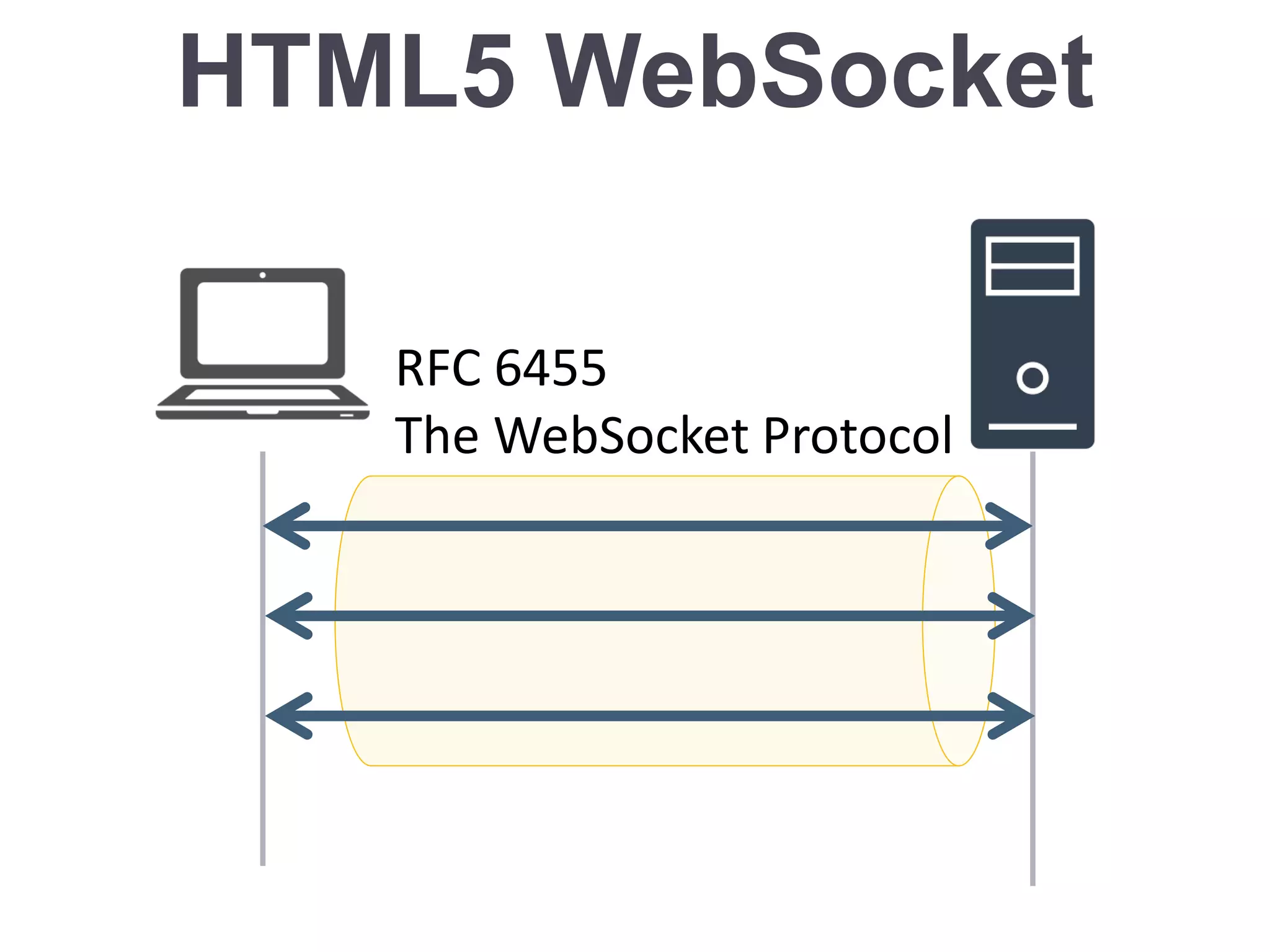 HTML5 WebSocket
RFC 6455
The WebSocket Protocol
 