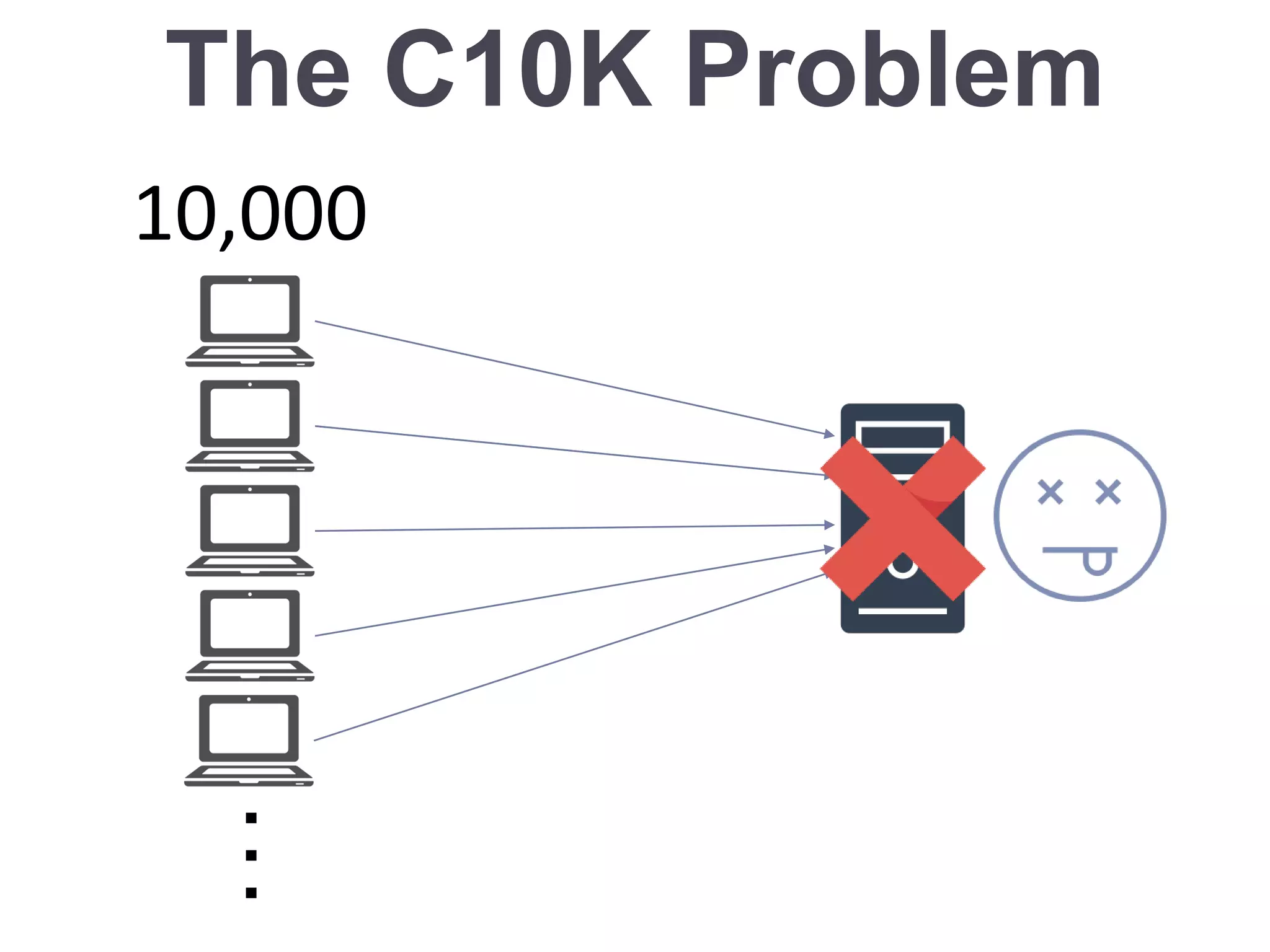 The C10K Problem
10,000･･･
 
