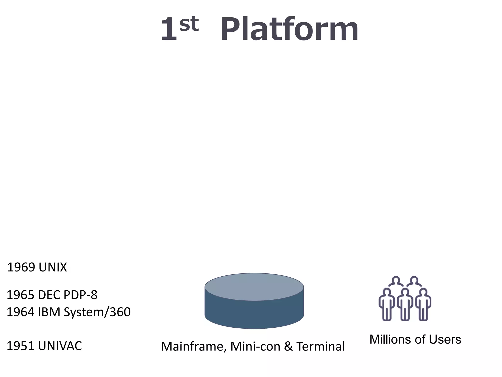 1st Platform
Mainframe, Mini-con & Terminal1951 UNIVAC
1964 IBM System/360
Millions of Users
1965 DEC PDP-8
1969 UNIX
 