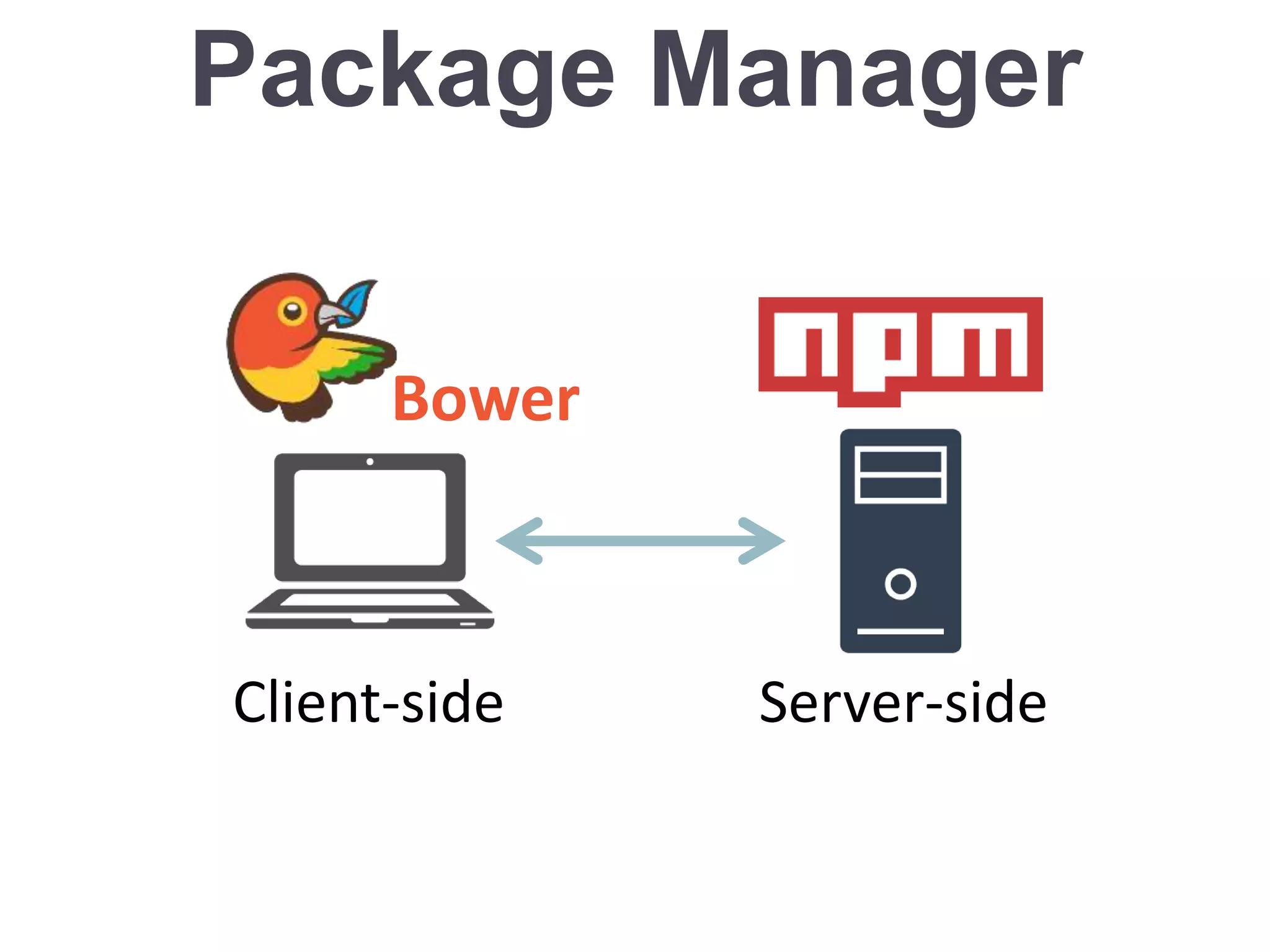 Server-sideClient-side
Bower
Package Manager
 