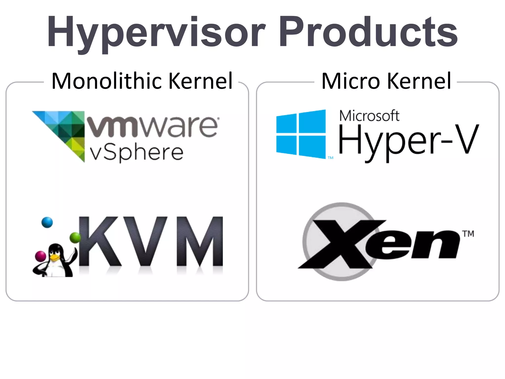 Hypervisor Products
Monolithic Kernel Micro Kernel
 