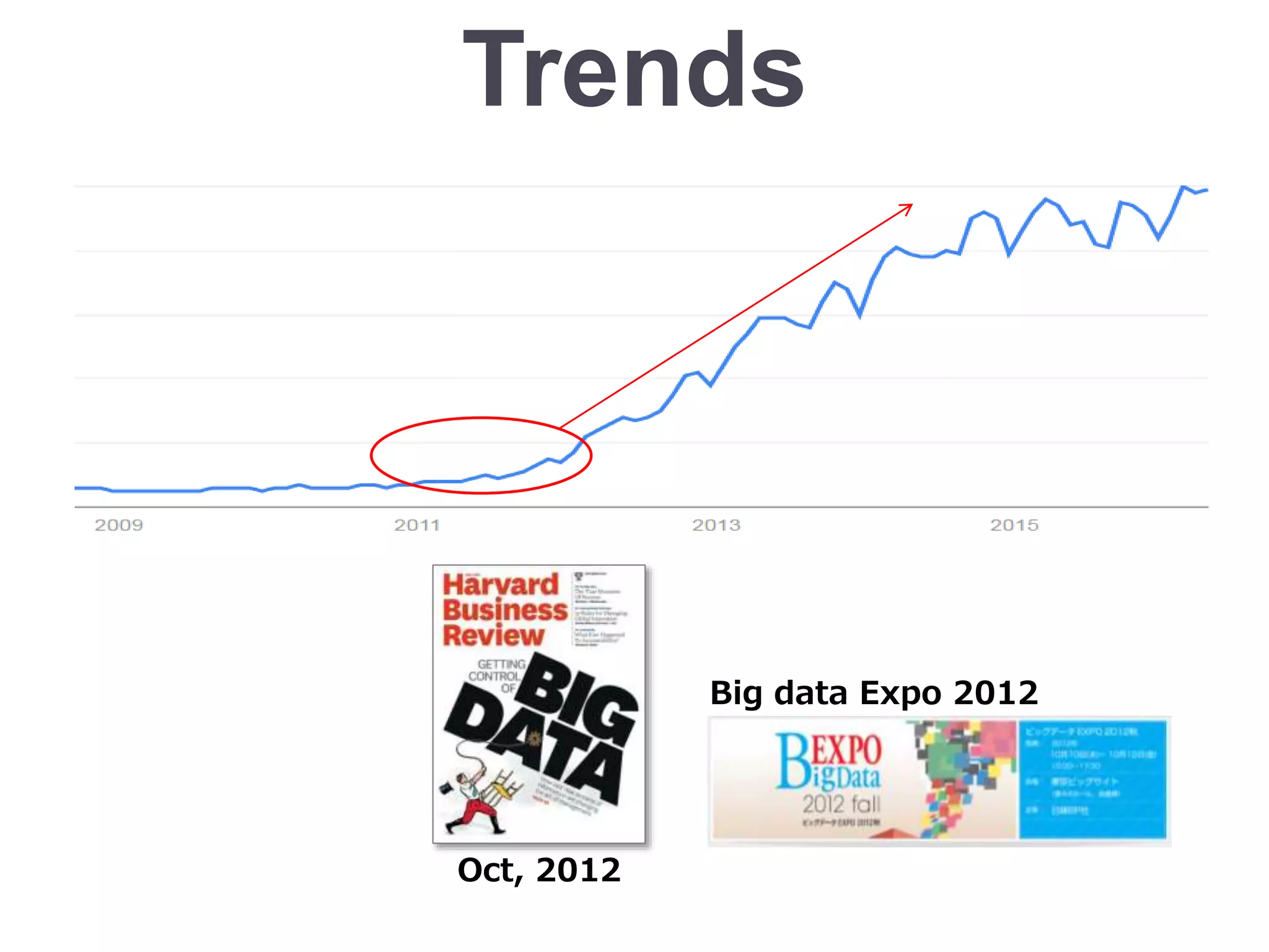 Trends
Oct, 2012
Big data Expo 2012
 