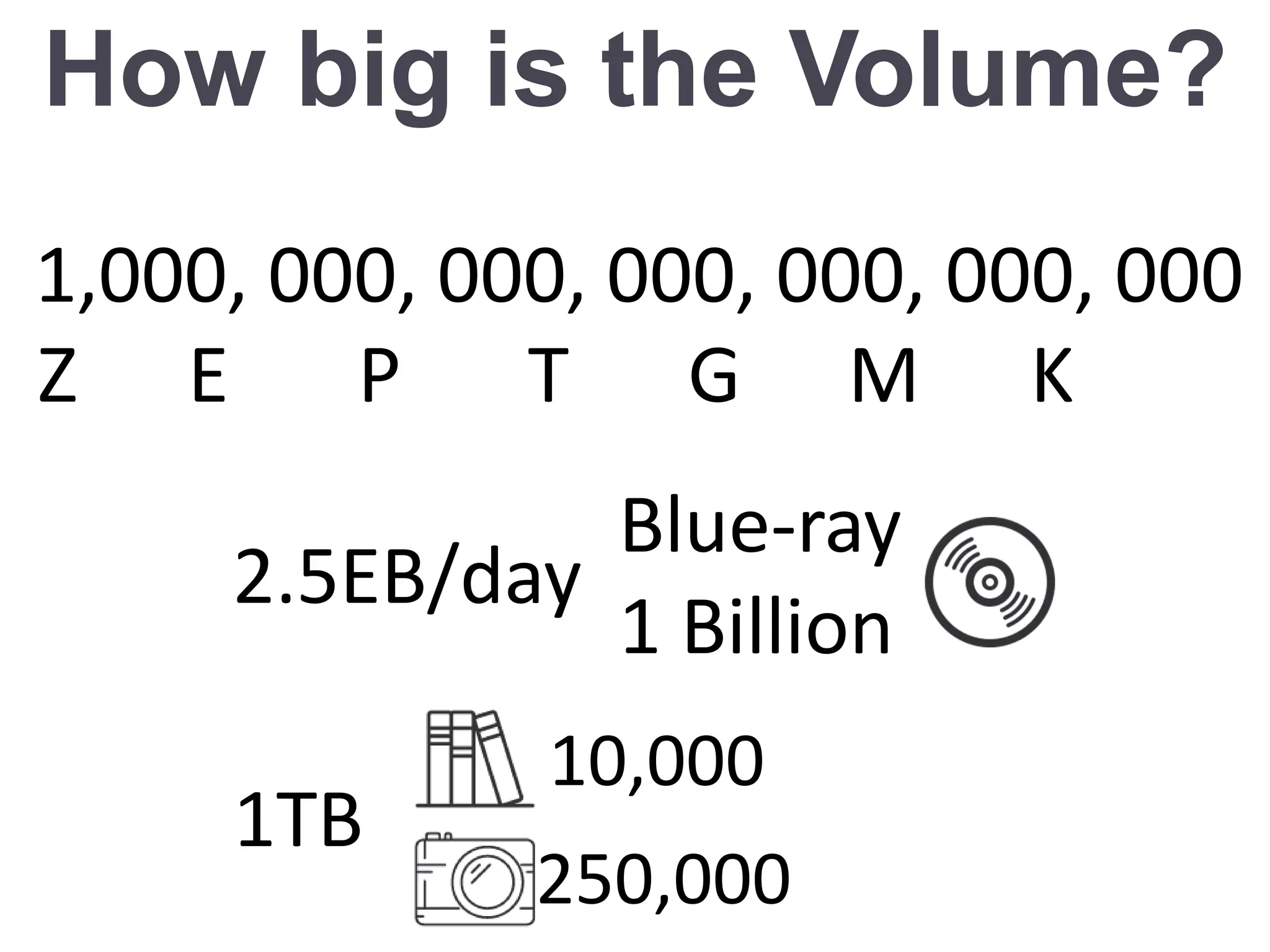 How big is the Volume?
2.5EB/day
1,000, 000, 000, 000, 000, 000, 000
KMGTPEZ
Blue-ray
1 Billion
1TB
10,000
250,000
 