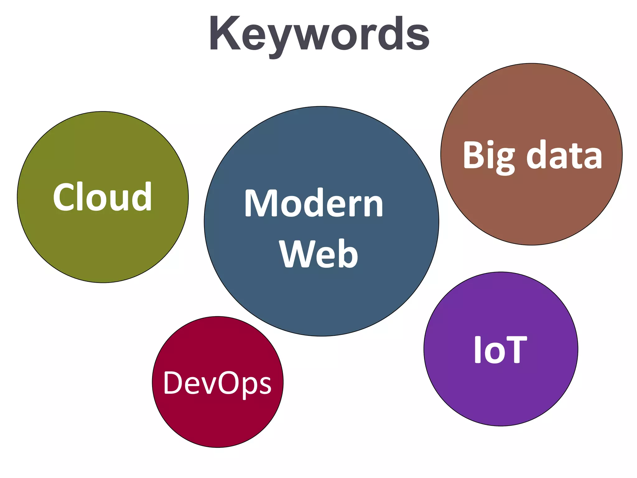Keywords
Modern
Web
Big data
Cloud
IoT
DevOps
 