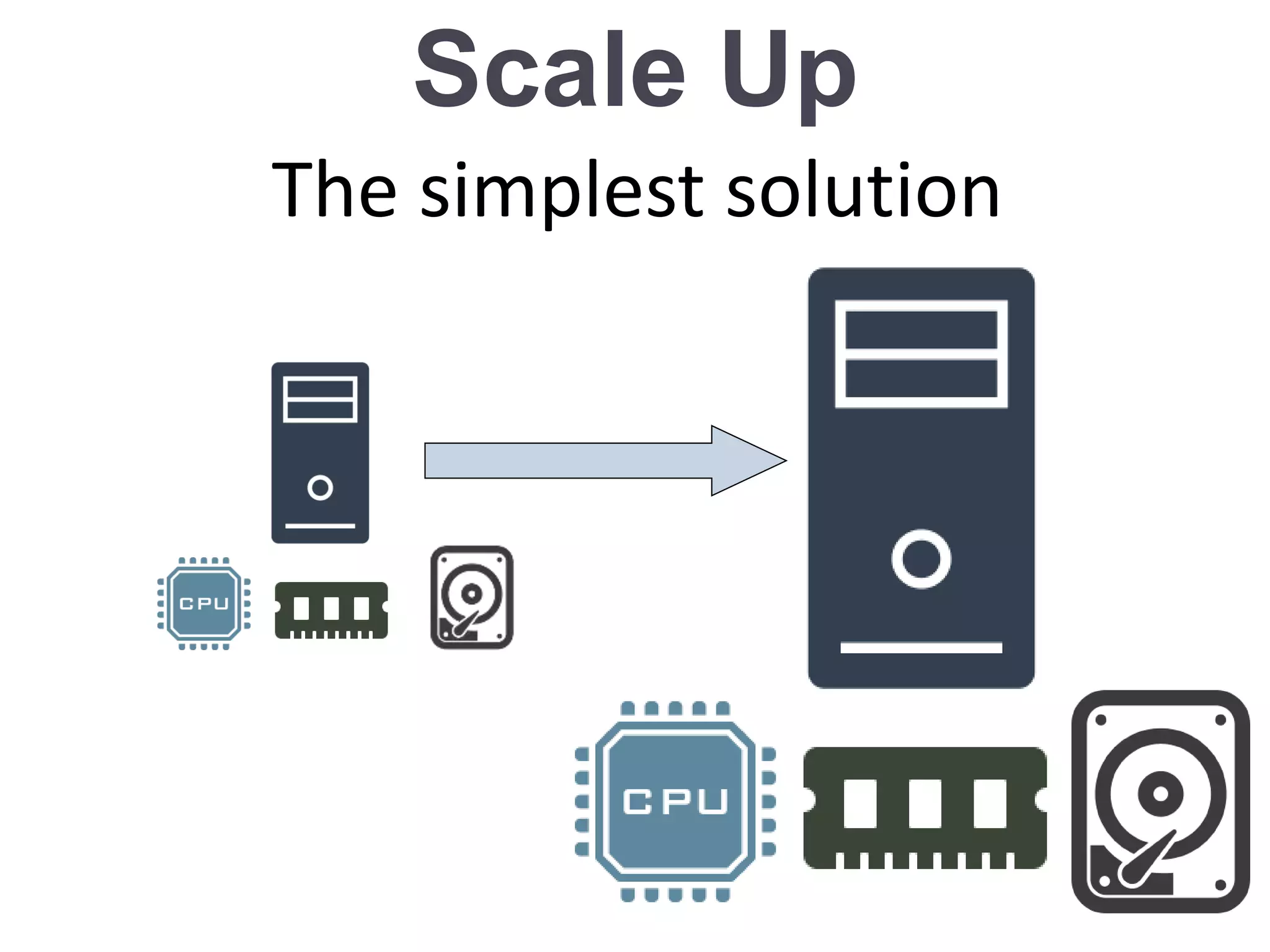 Scale Up
The simplest solution
 
