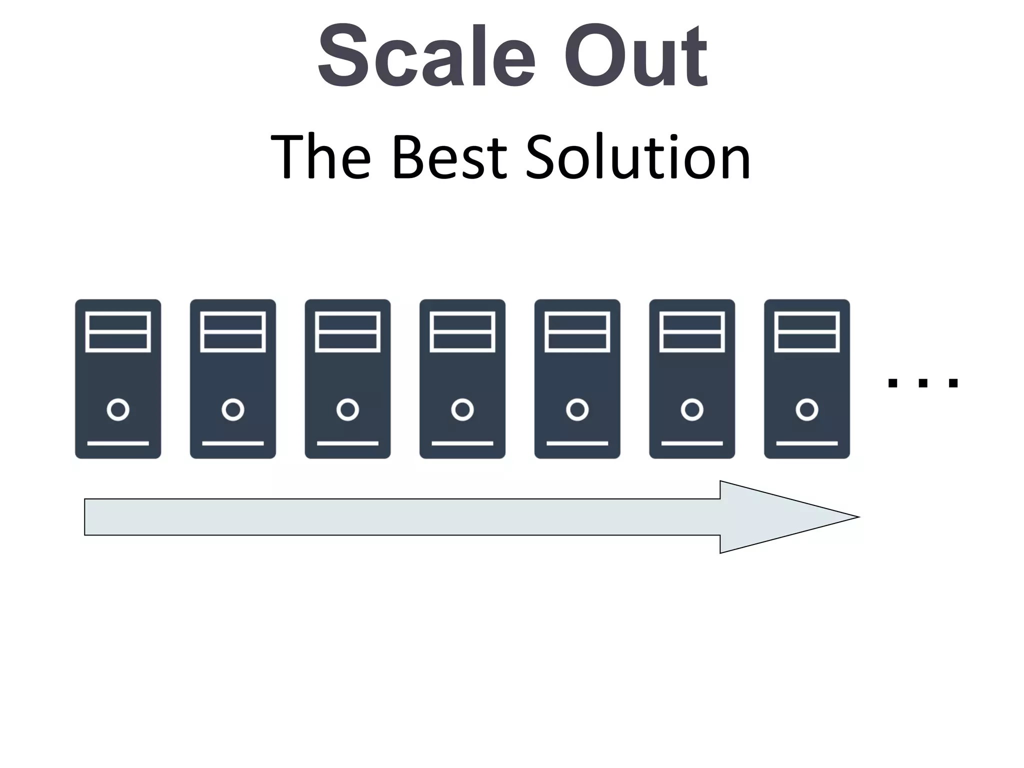 Scale Out
･･･
The Best Solution
 