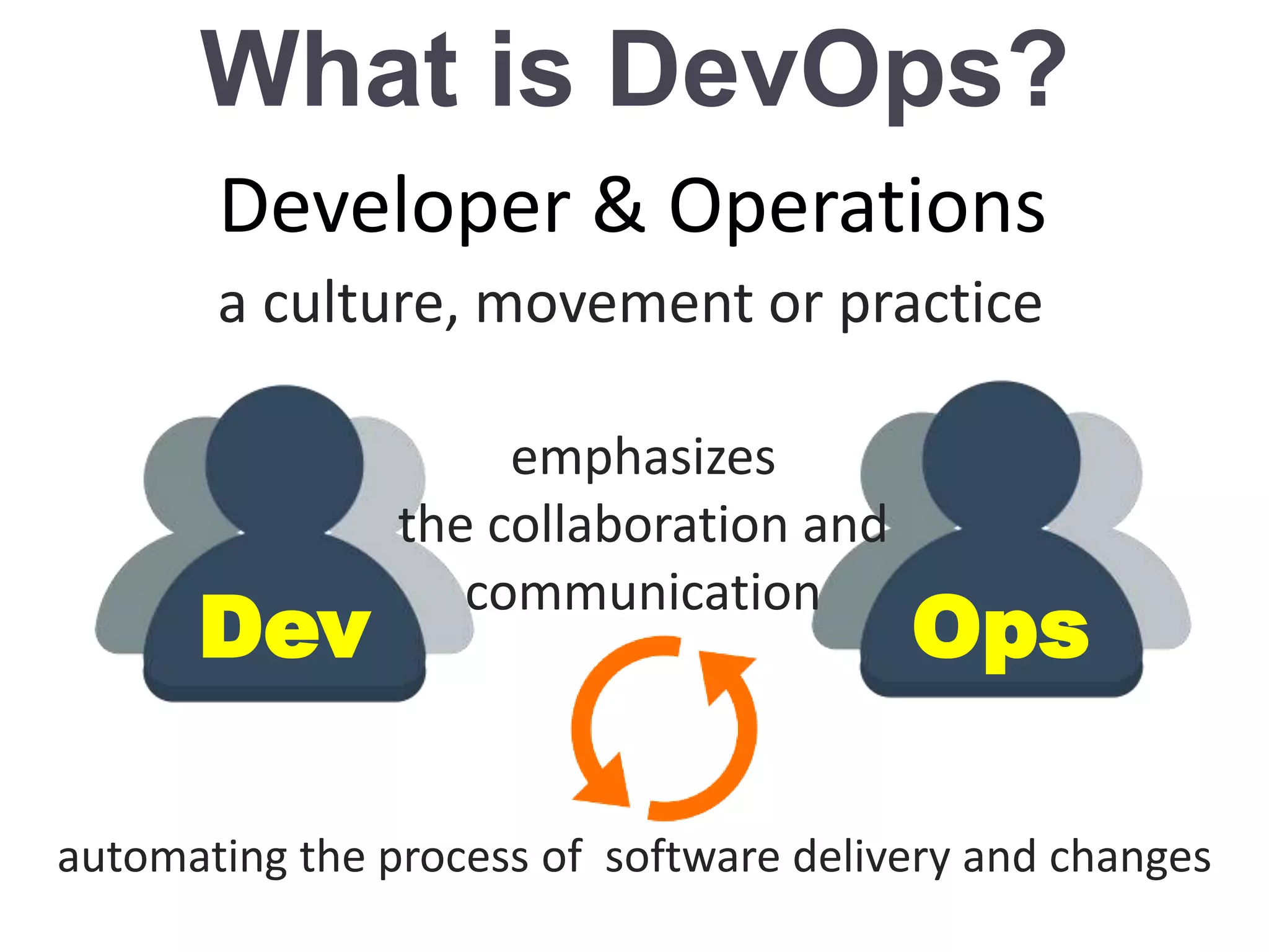 What is DevOps?
Dev Ops
Developer & Operations
a culture, movement or practice
emphasizes
the collaboration and
communication
automating the process of software delivery and changes
 