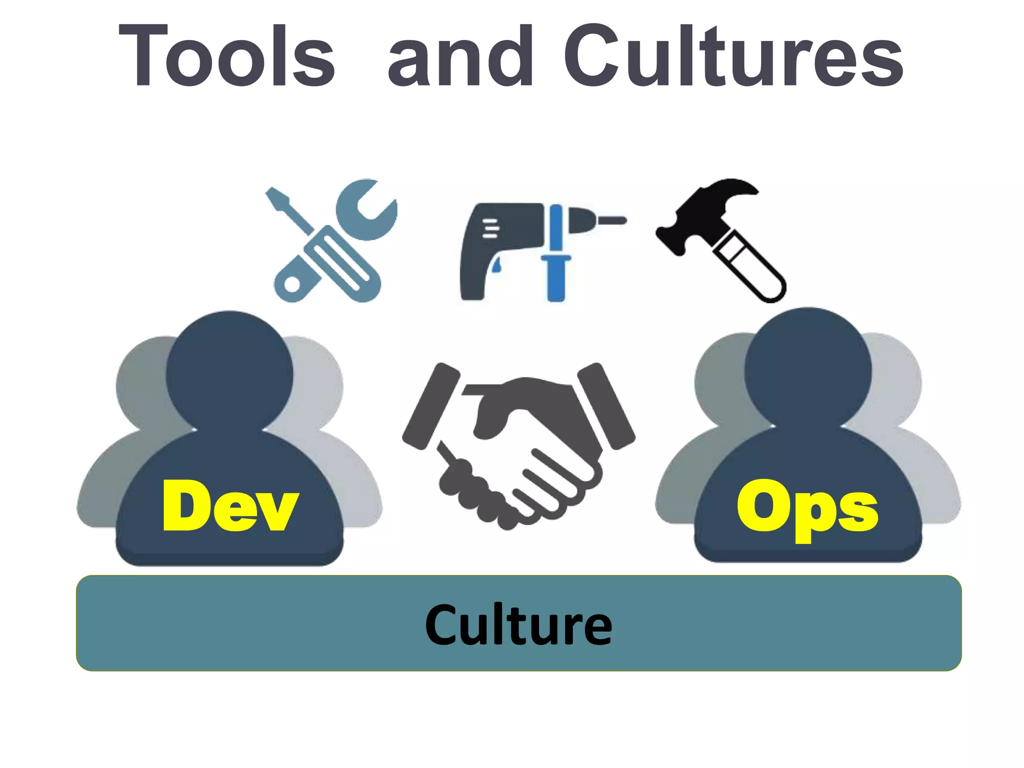 Tools and Cultures
Dev Ops
Culture
 