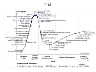 Hype cycle for emerging technologies | PDF