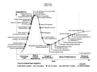 Hype cycle for emerging technologies | PDF