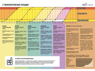 Hype cycle for emerging technologies | PDF