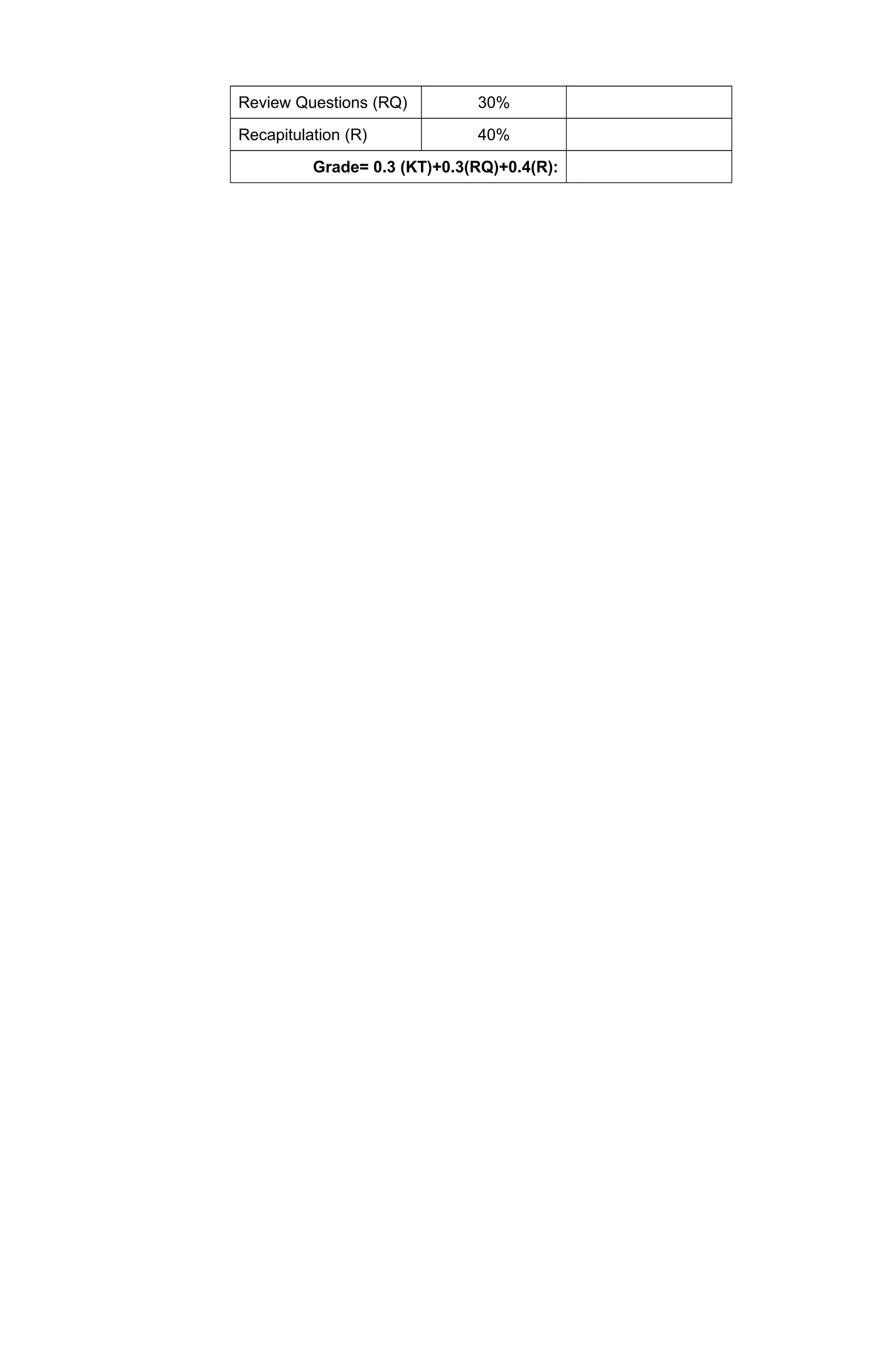 Review Questions (RQ) 30%
Recapitulation (R) 40%
Grade= 0.3 (KT)+0.3(RQ)+0.4(R):
 