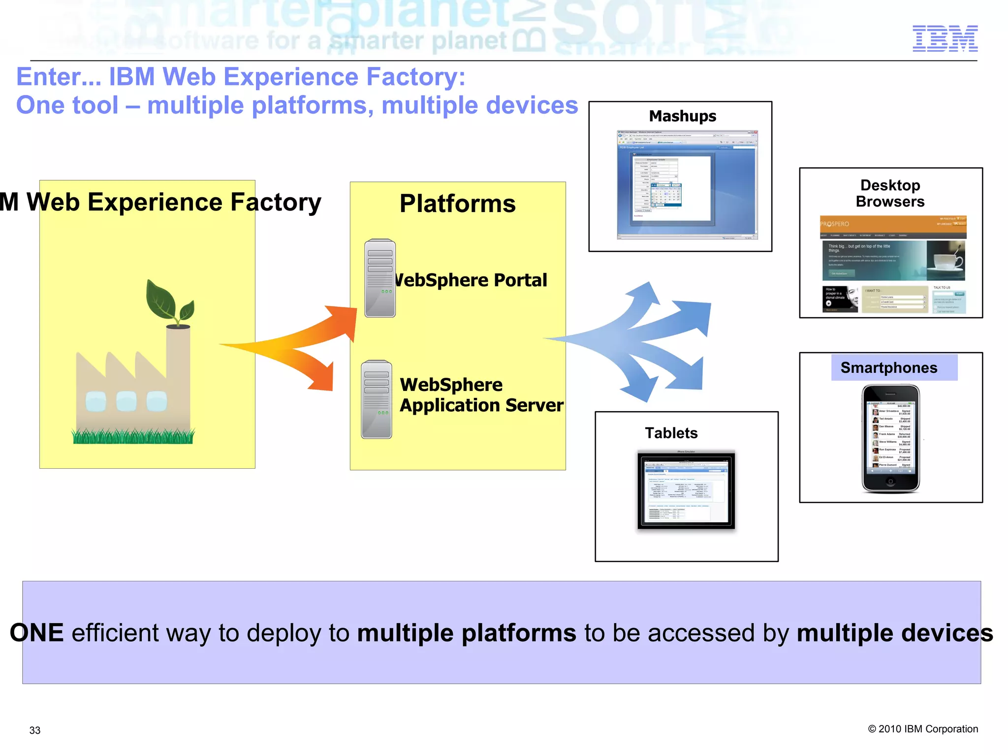 Enter... IBM Web Experience Factory:
 One tool – multiple platforms, multiple devices      Mashups



                                                                        Desktop
M Web Experience Factory         Platforms                              Browsers




                                WebSphere Portal



                                                                      Smartphones
                                 WebSphere
                                 Application Server
                                                      Tablets




ONE efficient way to deploy to multiple platforms to be accessed by multiple devices


  33                                                                     © 2010 IBM Corporation
 