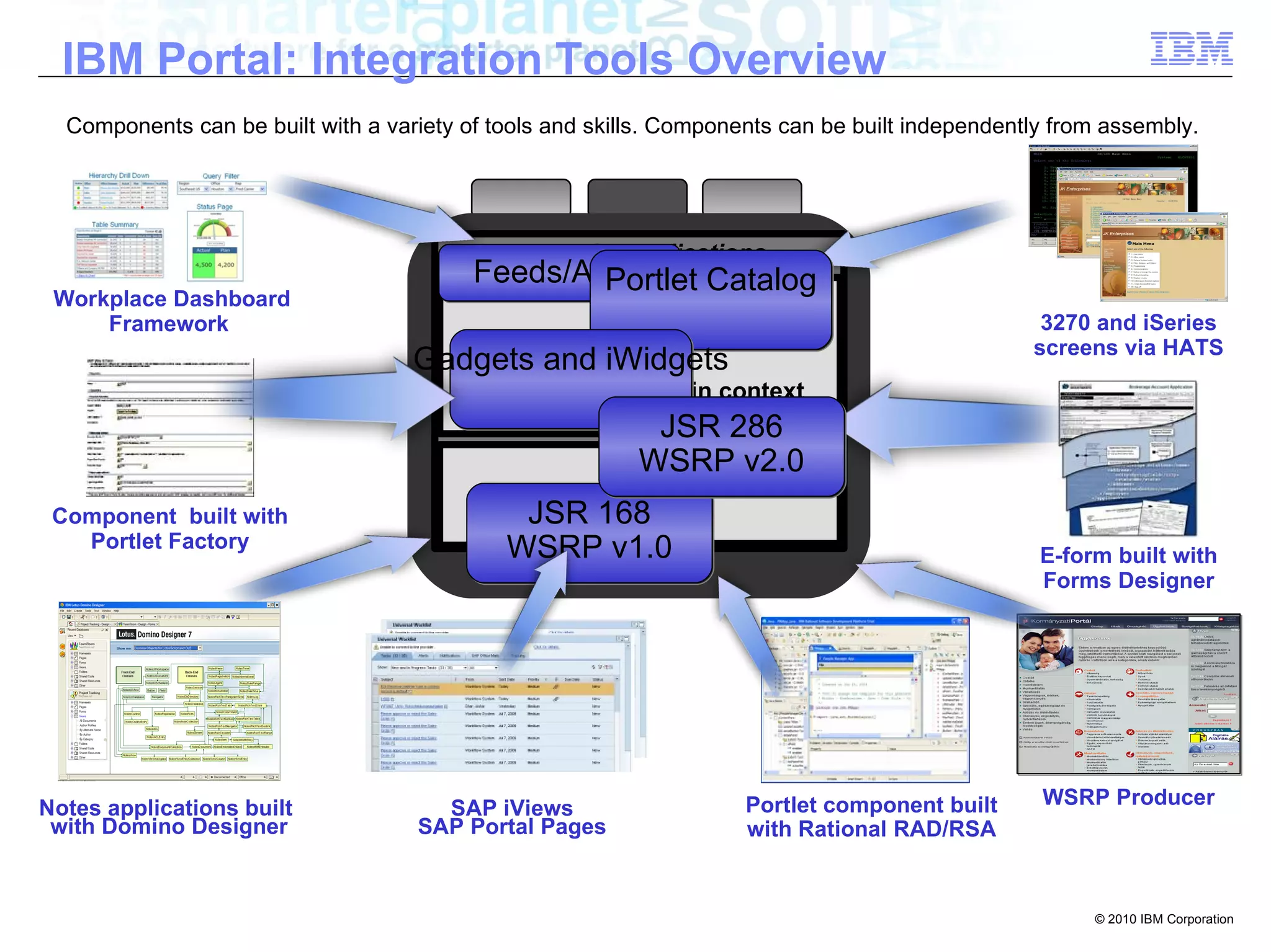 IBM Portal: Integration Tools Overview
  Components can be built with a variety of tools and skills. Components can be built independently from assembly.




                                            composite applications
                                          Feeds/Atom
                                                  Portlet Catalog
 Workplace Dashboard
     Framework                                                                                    3270 and iSeries
                                          role-                                                  screens via HATS
                                    Gadgets and iWidgets
                                         based
                                                              in context
                                                            JSR 286
                                                               services
                                                          WSRP v2.0
                                            process
 Component built with
                                             driven 168
                                              JSR
   Portlet Factory                           WSRP v1.0                                            E-form built with
                                                                                                  Forms Designer




Notes applications built              SAP iViews                     Portlet component built      WSRP Producer
 with Domino Designer               SAP Portal Pages                 with Rational RAD/RSA


                                                                                                       © 2010 IBM Corporation
 