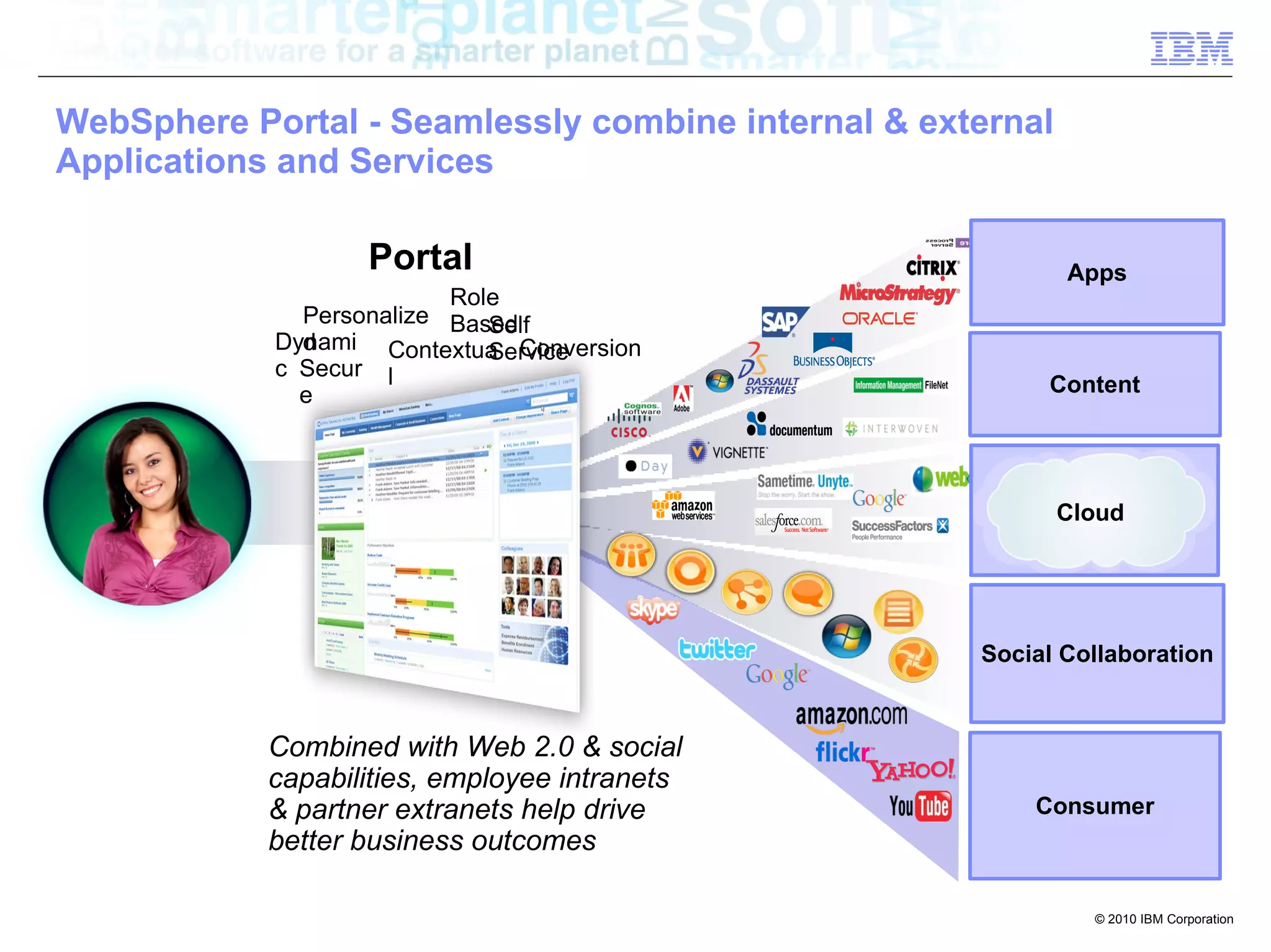 WebSphere Portal - Seamlessly combine internal & external
Applications and Services

                   Portal                                   Apps
                          Role
              Personalize Based
                             Self
            Dynami Contextua Conversion
              d              Service
            c Secur l
              e                                          Content




                                                            Cloud




                                                    Social Collaboration


            Combined with Web 2.0 & social
            capabilities, employee intranets
            & partner extranets help drive              Consumer
            better business outcomes

                                                              © 2010 IBM Corporation
 