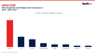 ANALYSIS
Who bought the most Belgian tech companies in
2015 – 2016 YTD?
17
21
8
6
3
2 2
1 1
Belgium US France The Netherla...