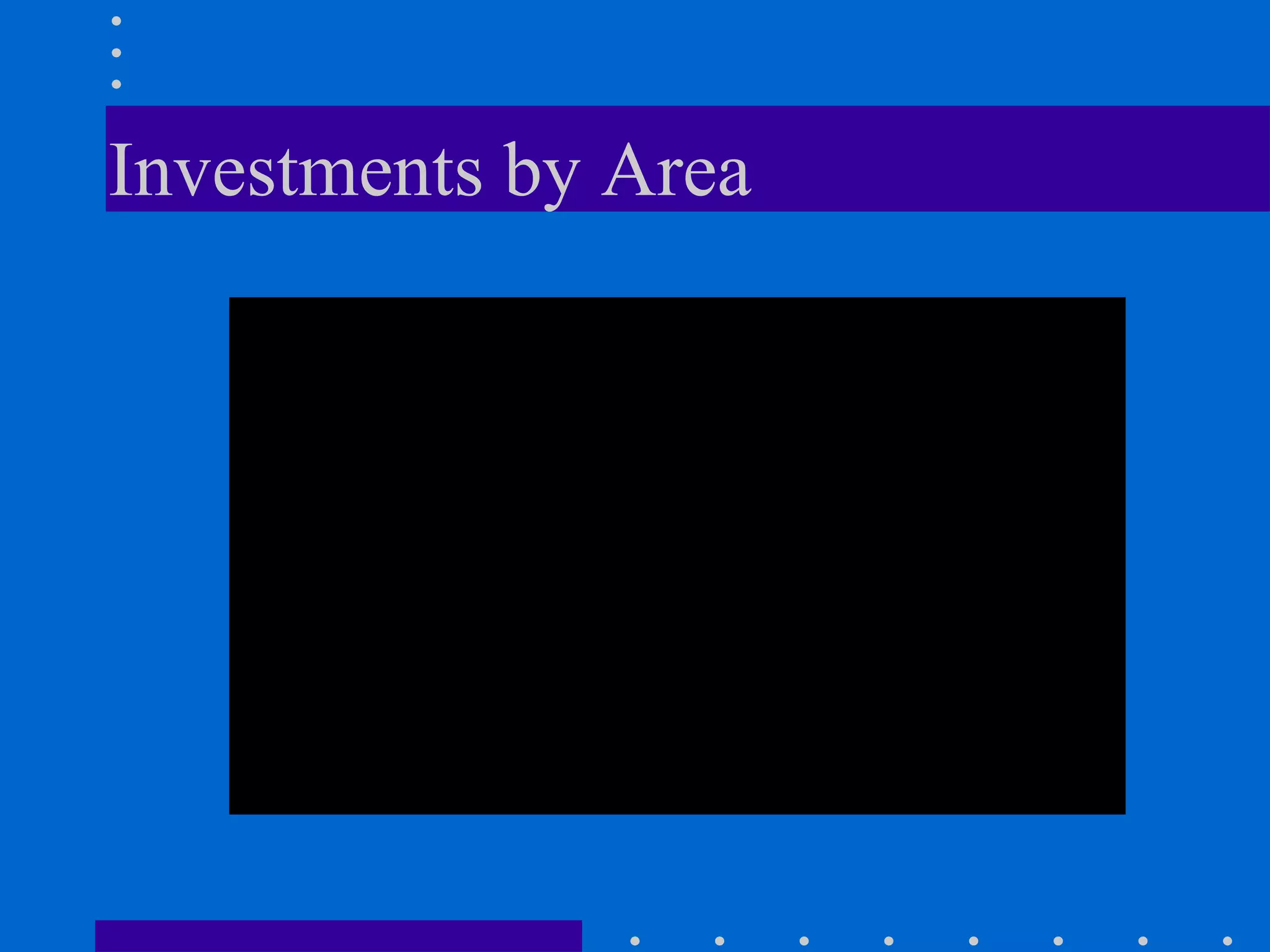 Investments by Area