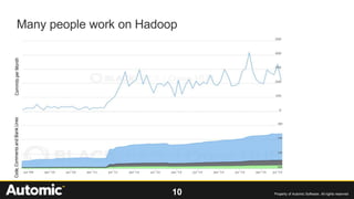 10 Property of Automic Software. All rights reserved
Many people work on Hadoop
 