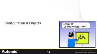 14 Property of Automic Software. All rights reserved
© Automic. All rights reserved.
Configuration & Objects
 