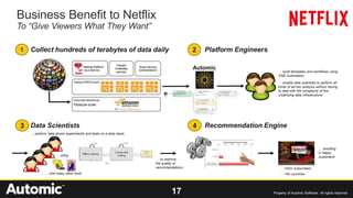 17 Property of Automic Software. All rights reserved
Business Benefit to Netflix
To “Give Viewers What They Want”
Collect hundreds of terabytes of data daily
Petabyte-scale
Platform Engineers
… build templates and workflows using
ONE Automation
… enable data scientists to perform all
kinds of ad hoc analysis without having
to deal with the complexity of the
underlying data infrastructure
Automic
1 2
• >50m subscribers
• >40 countries
Recommendation EngineData Scientists
… perform data-driven experiments and tests on a daily basis
… and many other tools
using
… to improve
the quality of
recommendations
… resulting
in happy
customers!
3 4
 