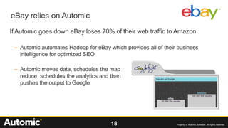 18 Property of Automic Software. All rights reserved
eBay relies on Automic
If Automic goes down eBay loses 70% of their web traffic to Amazon
– Automic automates Hadoop for eBay which provides all of their business
intelligence for optimized SEO
– Automic moves data, schedules the map
reduce, schedules the analytics and then
pushes the output to Google
 