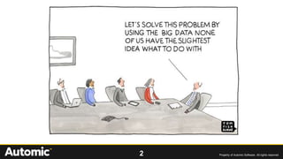 2 Property of Automic Software. All rights reserved
 