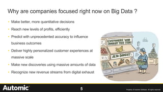 5 Property of Automic Software. All rights reserved
• Make better, more quantitative decisions
• Reach new levels of profits, efficiently
• Predict with unprecedented accuracy to influence
business outcomes
• Deliver highly personalized customer experiences at
massive scale
• Make new discoveries using massive amounts of data
• Recognize new revenue streams from digital exhaust
Why are companies focused right now on Big Data ?
 