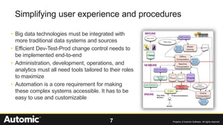 7 Property of Automic Software. All rights reserved
• Big data technologies must be integrated with
more traditional data systems and sources
• Efficient Dev-Test-Prod change control needs to
be implemented end-to-end
• Administration, development, operations, and
analytics must all need tools tailored to their roles
to maximize
• Automation is a core requirement for making
these complex systems accessible. It has to be
easy to use and customizable
Simplifying user experience and procedures
 