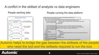 8 Property of Automic Software. All rights reserved
A conflict in the skillset of analysts vs data engineers
People running the data platform
<workflow-app xmlns="uri:workflow:0.4" name="hive-add-partition-searchevents-wf">
<start to="hive-add-partition-searchevents" />
<action name="hive-add-partition-searchevents" retry-max="1" retry-interval="1">
<hive xmlns="uri:oozie:hive-action:0.4">
<job-tracker>${jobTracker}</job-tracker>
<name-node>${nameNode}</name-node>
...
...
<script>add_partition_hive_searchevents_script.q</script>
<param>YEAR=${YEAR}</param>
<param>MONTH=${MONTH}</param>
<param>DAY=${DAY}</param>
<param>HOUR=${HOUR}</param>
</hive>
<ok to="end" />
<error to="fail" />
</action>
<bundle-app name='BundleApp-LoadAndIndexTopCustomerQueries' xmlns='uri:oozie:bundle:0.2'>
<controls>
<kick-off-time>${jobStart}</kick-off-time>
</controls>
<coordinator name='CoordApp-LoadCustomerQueries' >
<app-path>${coordAppPathLoadCustomerQueries}</app-path>
</coordinator>
<coordinator name='CoordApp-IndexTopQueriesES' >
<app-path>${coordAppPathIndexTopQueriesES}</app-path>
</coordinator>
</bundle-app>
....
<coordinator-app name="CoordApp-LoadCustomerQueries"
frequency="${coord:days(1)}" start="${jobStart}" end="${jobEnd}"
timezone="UTC" xmlns="uri:oozie:coordinator:0.2">
...
<action>
<workflow>
<app-path>${workflowRoot}/hive-action-load-customerqueries.xml
</app-path>
</workflow>
</action>
</coordinator-app>
...
<coordinator-app name="CoordApp-IndexTopQueriesES"
frequency="${coord:days(1)}" start="${jobStartIndex}" end="${jobEnd}"
timezone="UTC" xmlns="uri:oozie:coordinator:0.2">
...
<action>
<workflow>
Automic helps to bridge the gap between the skillsets of the people
who need the tool and the skillsets required to run the tool
People wanting data
 