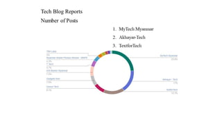 Tech blog-reports | PPT