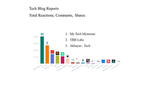 Tech blog-reports | PPT