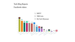 Tech blog-reports | PPT