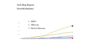 Tech blog-reports | PPT