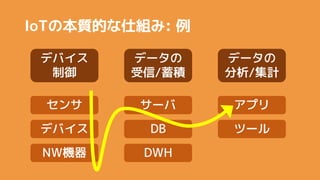 IoTα|Ĥ˽M: 
ǥХ

ǩ`
/e
ǩ`
/Ӌ

ǥХ
NWC
DB
DWH
` ץ
ĩ`
 