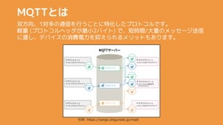 ˫1ͨŤФȤػץȥǤ
X (ץȥإåС2Х) ǡ̕rg/Υå`
mǥХM֤åȤ⤢ޤ
MQTTȤ
?: https://sango.shiguredo.jp/mqtt
 