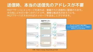 MQTT`Ф˥å`ͤСh줿ȤŤޤ
ȤˤɤयΥǥХ䡢}jܞȤȤ⡢
MQTT`Ф֤Хå`ͤ뤳ȤǤޤ
ŕrȤΥɥ쥹Ҫ
?: https://sango.shiguredo.jp/mqtt
ץIaaSǽMϡ
ܴεڤǤϥå`WӤ
𤭤뤳Ȥˤʤޤ
 