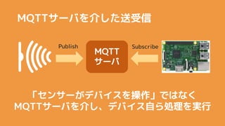 MQTT`Ф餷
MQTT
`
Publish Subscribe
󥵩`ǥХǤϤʤ
MQTT`Ф餷ǥХԤIg
 