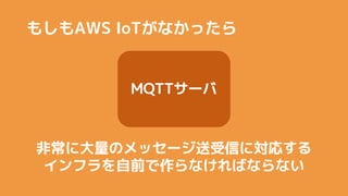 ⤷AWS IoTʤä
MQTT`
ǳ˴Υå`Ťˌꤹ
եǰʤФʤʤ
 