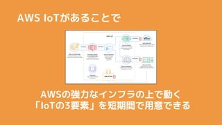 AWS IoT뤳Ȥ
AWSΏʥեϤǄӤ
IoT3ҪءgǤ
 